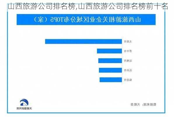 山西旅游公司排名榜,山西旅游公司排名榜前十名