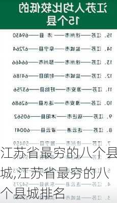 江苏省最穷的八个县城,江苏省最穷的八个县城排名