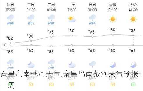 秦皇岛南戴河天气,秦皇岛南戴河天气预报一周