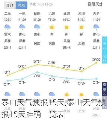 泰山天气预报15天,泰山天气预报15天准确一览表