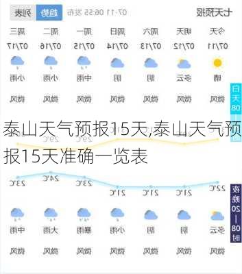 泰山天气预报15天,泰山天气预报15天准确一览表