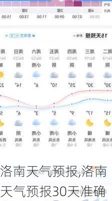 洛南天气预报,洛南天气预报30天准确