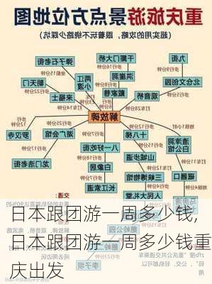 日本跟团游一周多少钱,日本跟团游一周多少钱重庆出发