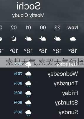 索契天气,索契天气预报