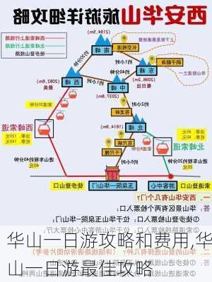 华山一日游攻略和费用,华山一日游最佳攻略