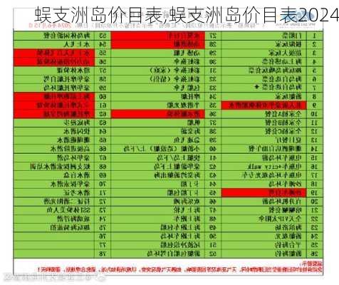 蜈支洲岛价目表,蜈支洲岛价目表2024