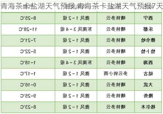 青海茶卡盐湖天气预报,青海茶卡盐湖天气预报7天