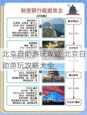 北京自助游玩攻略,北京自助游玩攻略大全