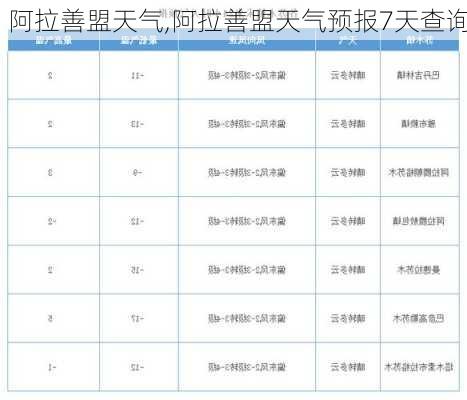 阿拉善盟天气,阿拉善盟天气预报7天查询