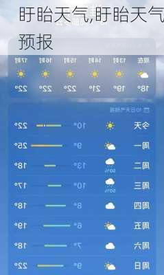 盱眙天气,盱眙天气预报