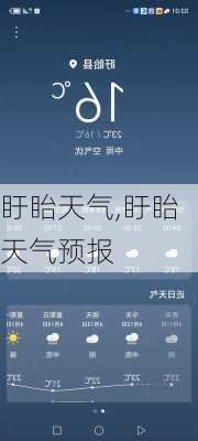 盱眙天气,盱眙天气预报