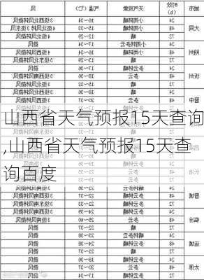 山西省天气预报15天查询,山西省天气预报15天查询百度