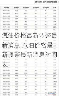 汽油价格最新调整最新消息,汽油价格最新调整最新消息时间表