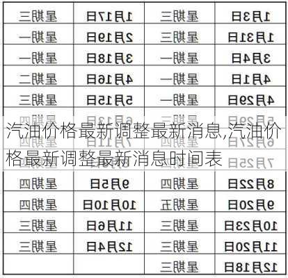 汽油价格最新调整最新消息,汽油价格最新调整最新消息时间表