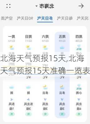 北海天气预报15天,北海天气预报15天准确一览表