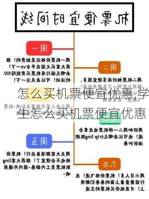 怎么买机票便宜优惠,学生怎么买机票便宜优惠