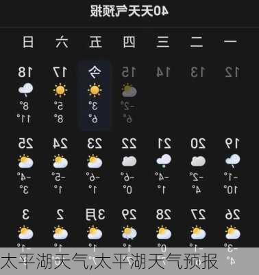 太平湖天气,太平湖天气预报