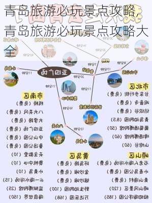 青岛旅游必玩景点攻略,青岛旅游必玩景点攻略大全