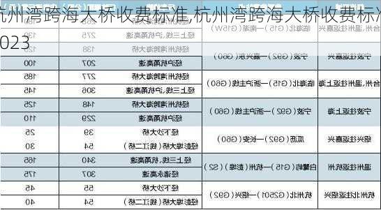 杭州湾跨海大桥收费标准,杭州湾跨海大桥收费标准2023