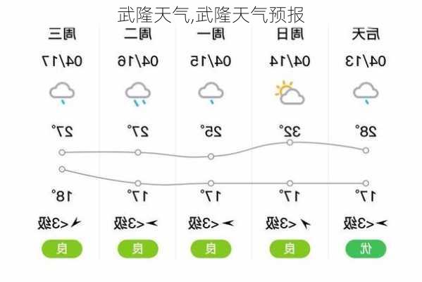 武隆天气,武隆天气预报