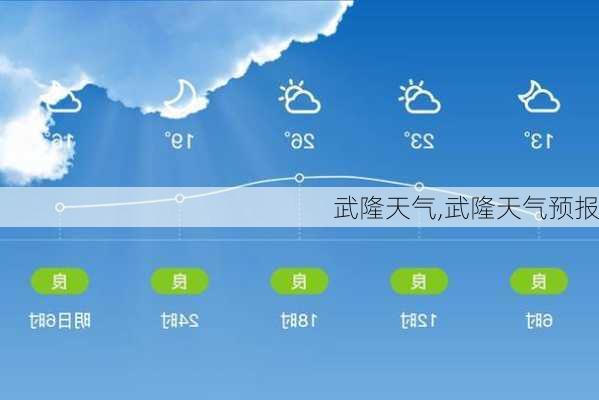 武隆天气,武隆天气预报