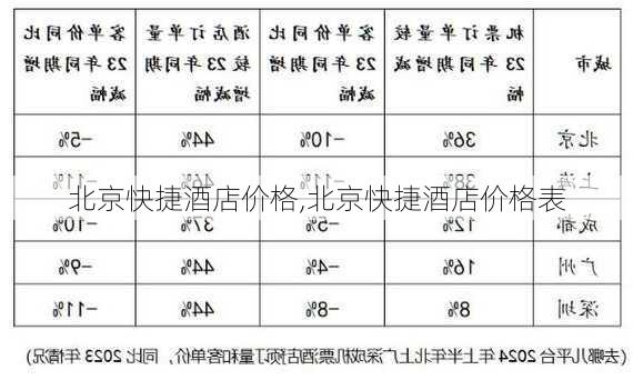 北京快捷酒店价格,北京快捷酒店价格表