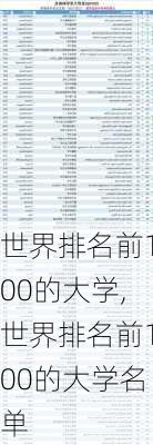 世界排名前100的大学,世界排名前100的大学名单