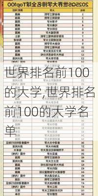 世界排名前100的大学,世界排名前100的大学名单