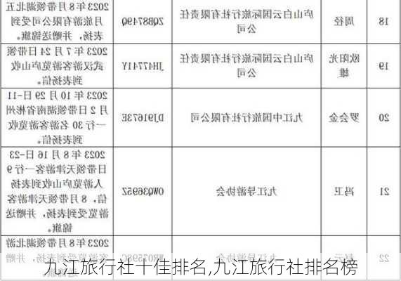 九江旅行社十佳排名,九江旅行社排名榜