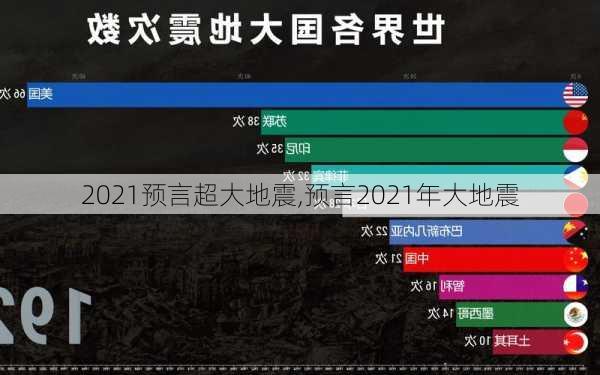 2021预言超大地震,预言2021年大地震