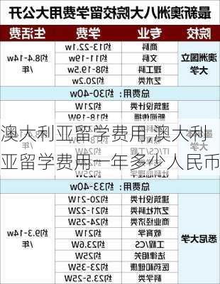 澳大利亚留学费用,澳大利亚留学费用一年多少人民币