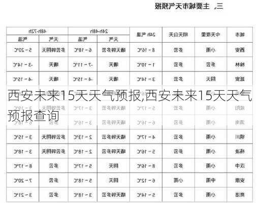 西安未来15天天气预报,西安未来15天天气预报查询