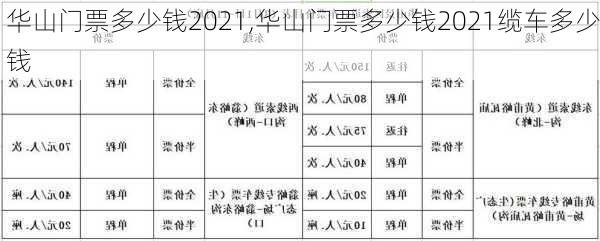 华山门票多少钱2021,华山门票多少钱2021缆车多少钱