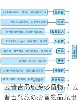 去普吉岛旅游必备物品,去普吉岛旅游必备物品充电