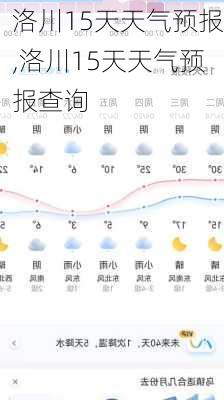 洛川15天天气预报,洛川15天天气预报查询