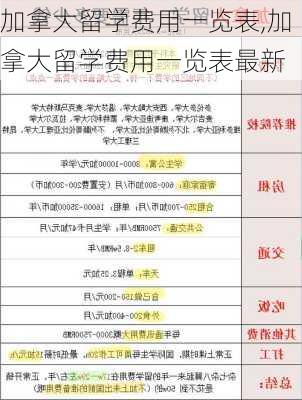 加拿大留学费用一览表,加拿大留学费用一览表最新