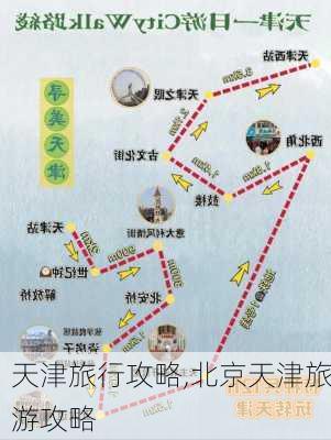 天津旅行攻略,北京天津旅游攻略