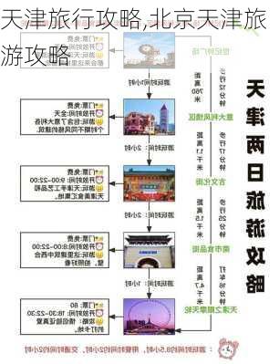 天津旅行攻略,北京天津旅游攻略