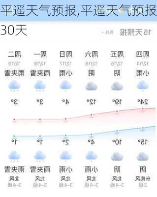 平遥天气预报,平遥天气预报30天