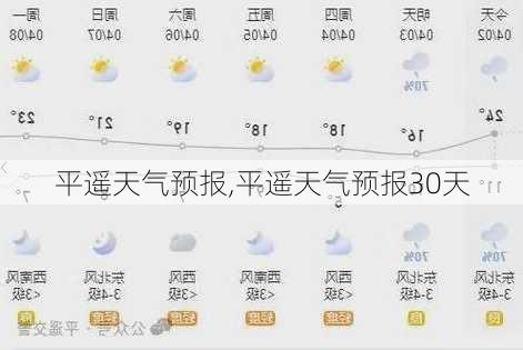 平遥天气预报,平遥天气预报30天