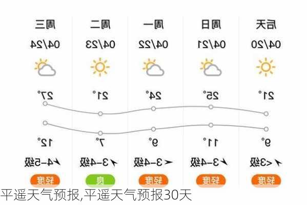 平遥天气预报,平遥天气预报30天