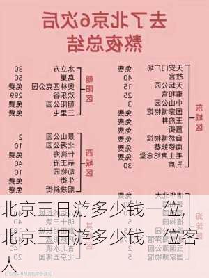 北京三日游多少钱一位,北京三日游多少钱一位客人