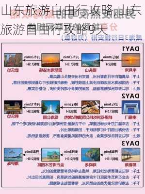 山东旅游自由行攻略,山东旅游自由行攻略9天