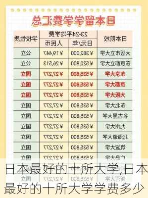 日本最好的十所大学,日本最好的十所大学学费多少