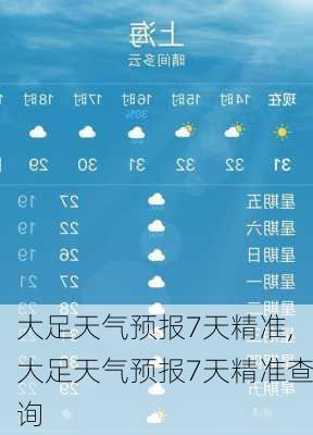 大足天气预报7天精准,大足天气预报7天精准查询