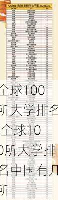 全球100所大学排名,全球100所大学排名中国有几所