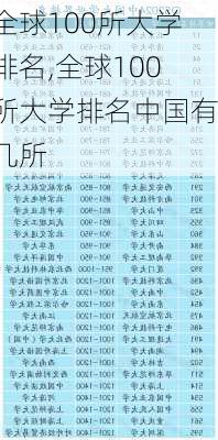 全球100所大学排名,全球100所大学排名中国有几所