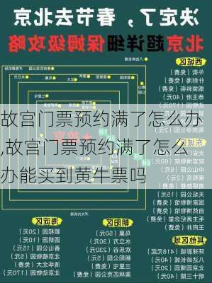 故宫门票预约满了怎么办,故宫门票预约满了怎么办能买到黄牛票吗