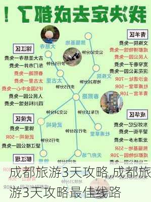 成都旅游3天攻略,成都旅游3天攻略最佳线路