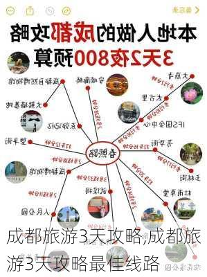 成都旅游3天攻略,成都旅游3天攻略最佳线路